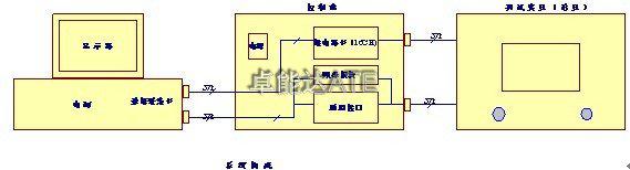 FCT测试系统