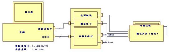 音频测试系统