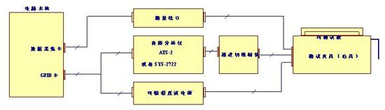 音频测试系统