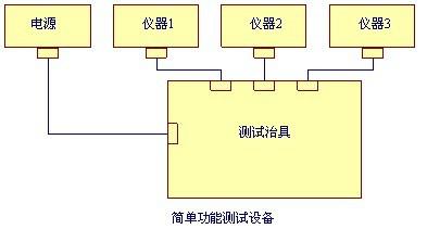 测试系统开发