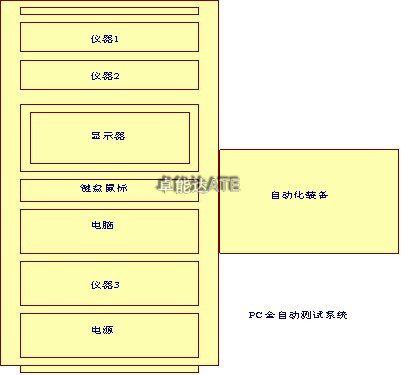 测试系统开发