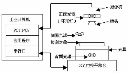 视频测试系统